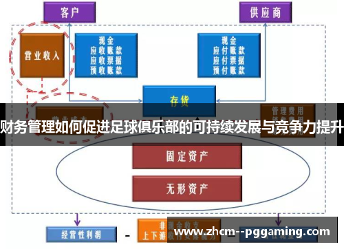 财务管理如何促进足球俱乐部的可持续发展与竞争力提升