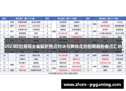 2023欧冠赛程全面解析焦点对决与晋级走势前瞻最新看点汇总