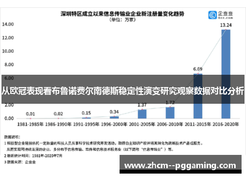 从欧冠表现看布鲁诺费尔南德斯稳定性演变研究观察数据对比分析 从欧冠表现看布鲁诺费尔南德斯稳定性演变研究观察数据对比分析
