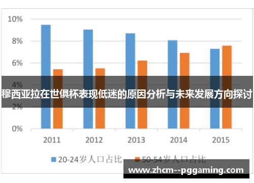 穆西亚拉在世俱杯表现低迷的原因分析与未来发展方向探讨 穆西亚拉在世俱杯表现低迷的原因分析与未来发展方向探讨