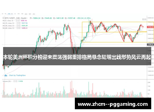 本轮美洲杯积分榜迎来震荡强弱重排格局悬念陡增出线形势风云再起