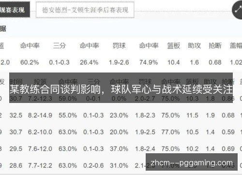 某教练合同谈判影响，球队军心与战术延续受关注