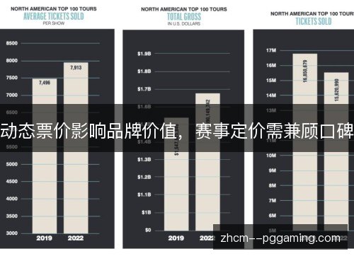 动态票价影响品牌价值，赛事定价需兼顾口碑
